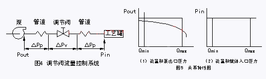 調節(jié)閥圖三